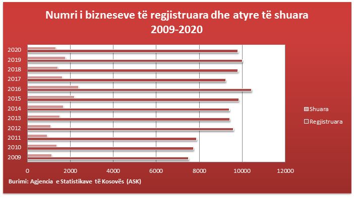 BURIMI: Agjencia e Statistikave të Kosovës (ASK)