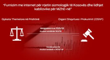 Tenderi "Furnizim me Internet për rrjetin Sizmologjik të Kosovës dhe lidhjet kabllovike për MZhE", Grfafika: Rrahman Ramaj
