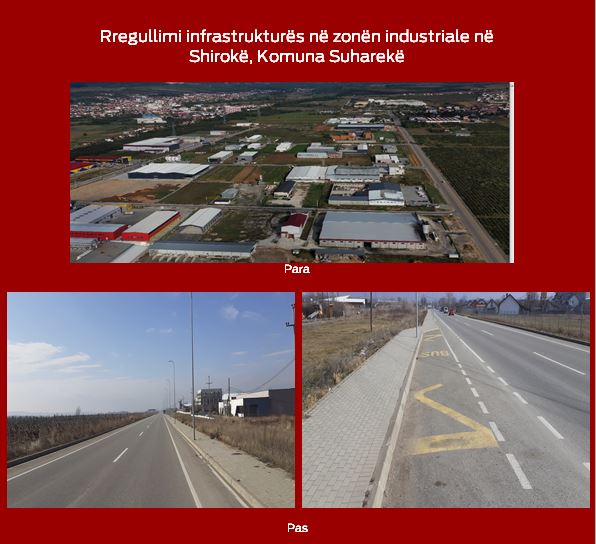 Graf 5- Rregullimi infrastruktures ne zonen industriale ne Shirok, Komuna Suhareke