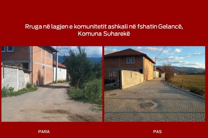 Graf 1-Rruga në lagjen e komunitetit ashkali në fshatin Gelancë, Komuna Suharekë