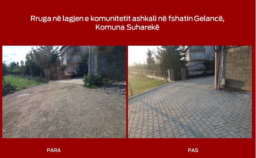 Graf 2-Rruga në lagjen e komunitetit ashkali në fshatin Gelancë, Komuna Suharekë
