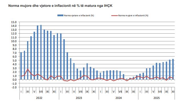 aktakuze-ndaj-ministrit-serb-per-rastin-shtabi-i-pergjithshem