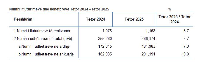 Trump paralajmëron se një marrëveshje për Ukrainën është  më afër se kurrë 