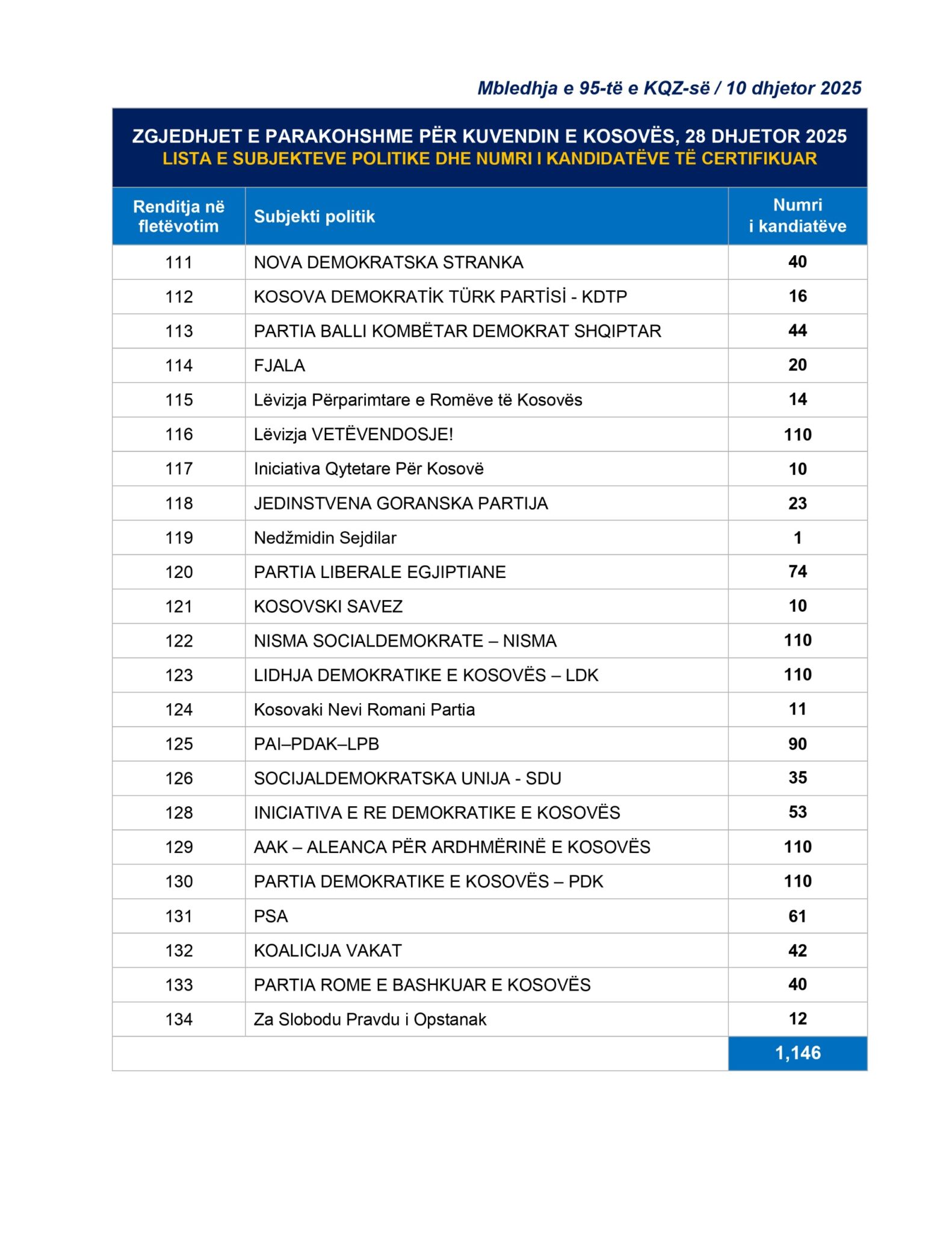 mbahet-ne-apel-seanca-ndaj-tom-dodajt-i-akuzuar-per-shitjen-e-armes-me-te-cilen-dyshohet-se-u-vra-liridona-ademaj