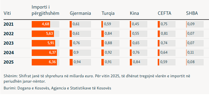 Bislimi  BE ka vendosur për heqjen e shumicës së masave ndaj Kosovës