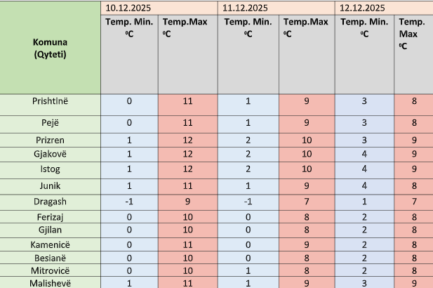 Ish deputeti i PDK së  Ardian Kastrati  i bashkohet AAK së